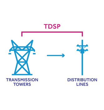 graph of TDSP pass-through charges