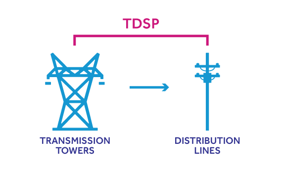 graph of TDSP pass-through charges